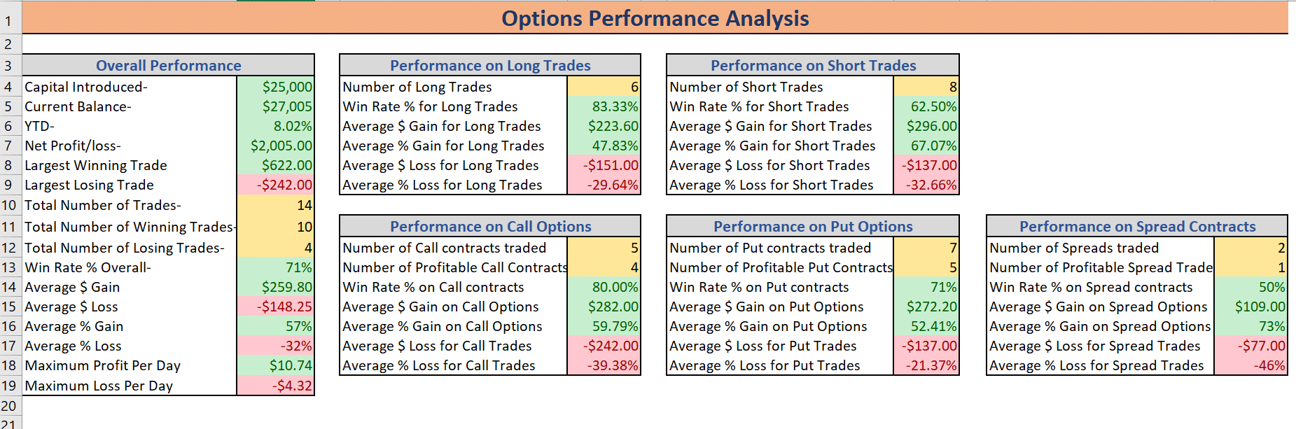 Options Profit Calculator App - MarketXLS