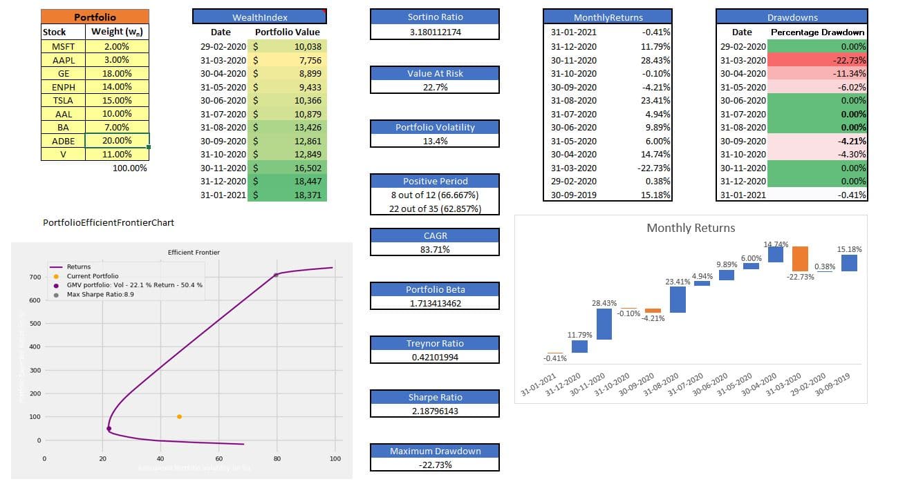 Portfolio Risk Management (With Marketxls) - MarketXLS