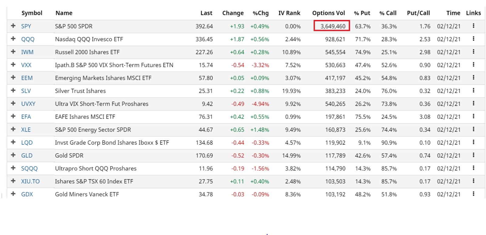 Spy-Spdr S&P 500 Trust Etf(Most Actively Traded Option) Spy-Spdr S&P 500 Trust Etf(Most Actively Traded Option) - MarketXLS
