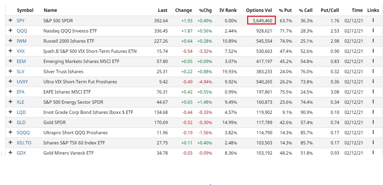 Spy-Spdr S&P 500 Trust Etf(Most Actively Traded Option) - MarketXLS