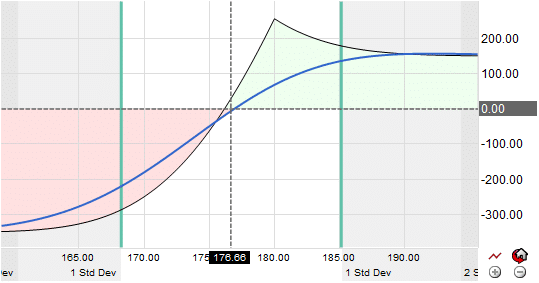 Diagonal Spread With Calls Option Strategy (Excel Template) - MarketXLS