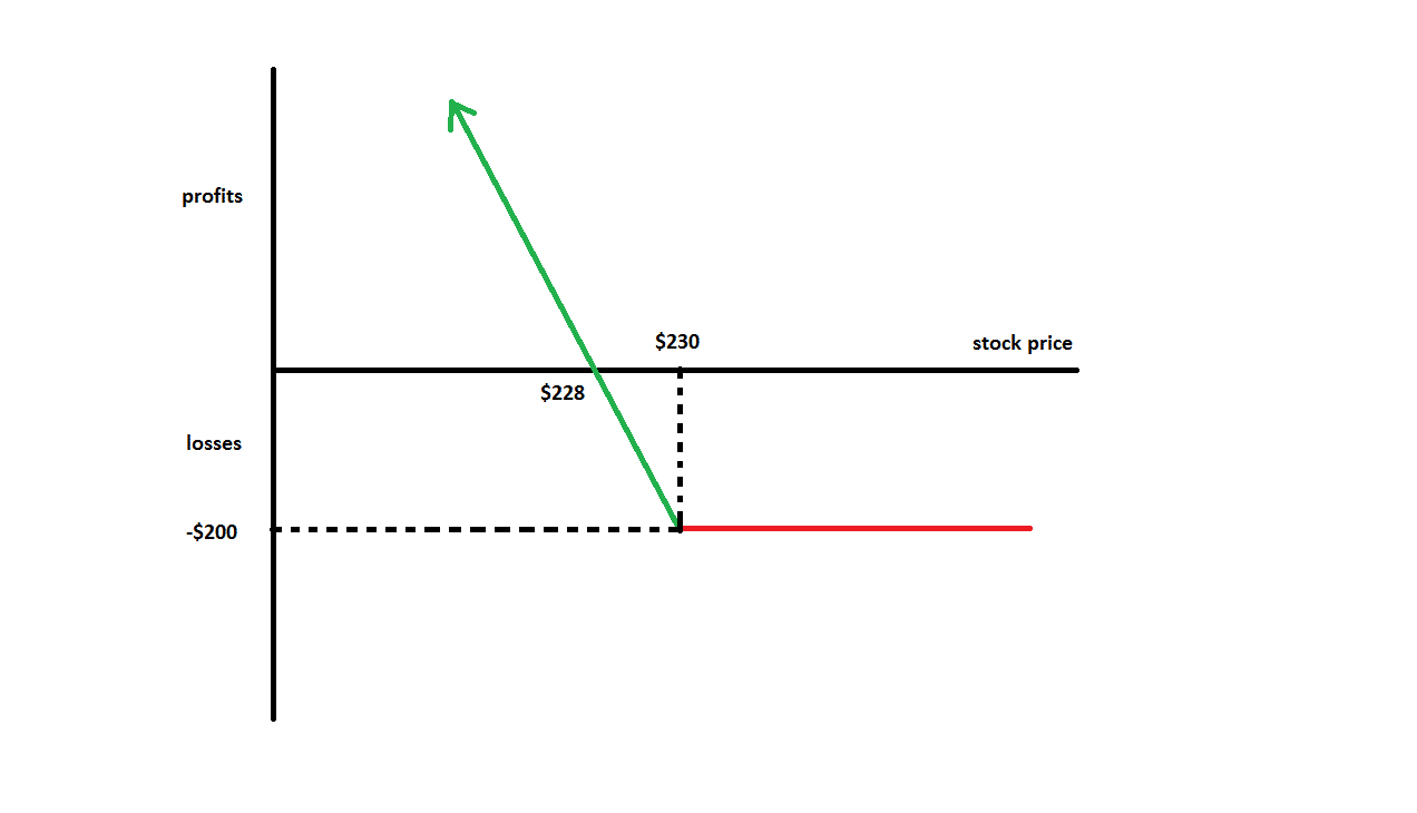 Long Put Option Strategy-Managing And Tracking - MarketXLS