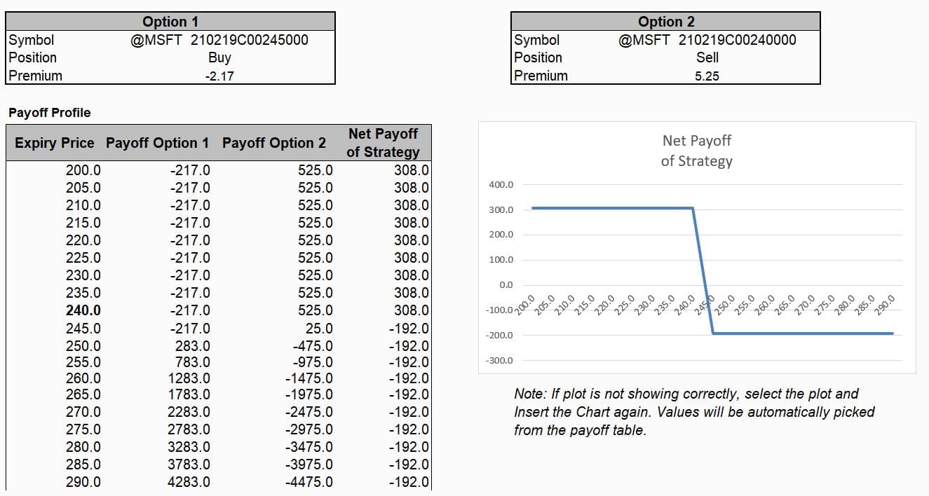 Trading In Bear Call Spread Options Strategy (Using Excel) - MarketXLS