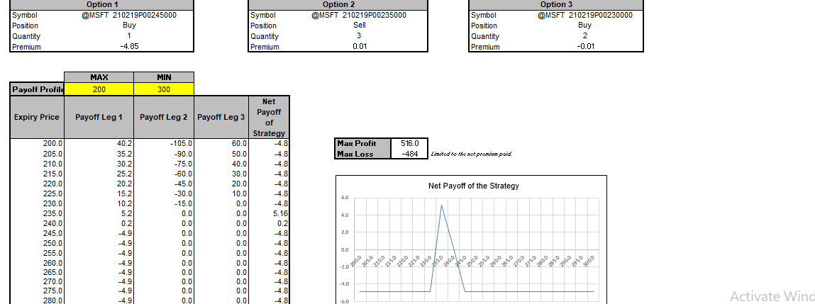 MarketXLS Christmas tree with put options template