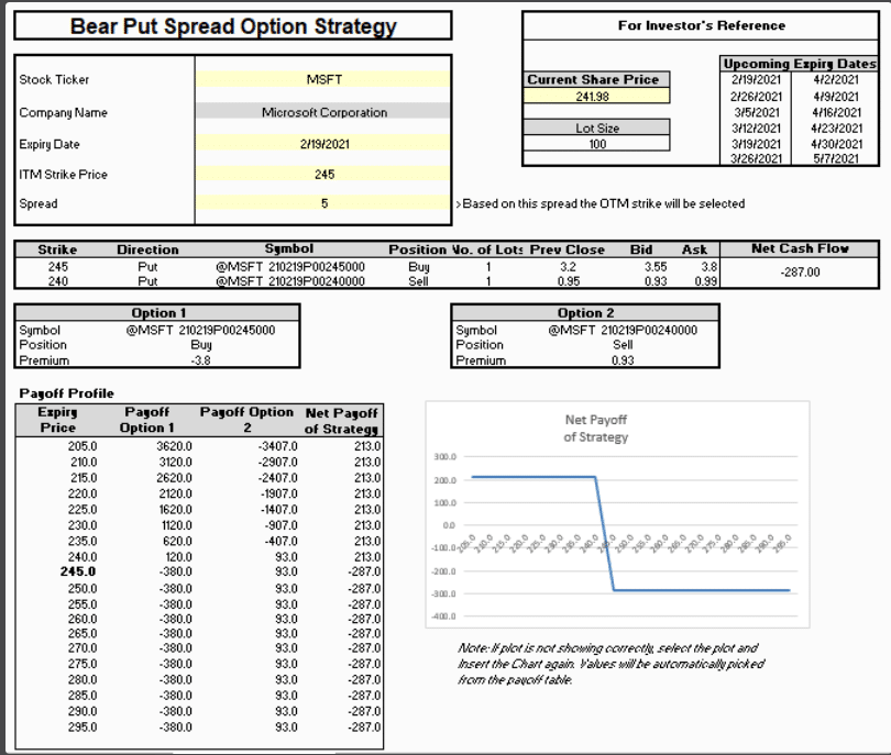 Bear Put Spread Option Strategy (Explained With Excel Template) Bear Put Spread Option Strategy (Explained With Excel Template) - MarketXLS
