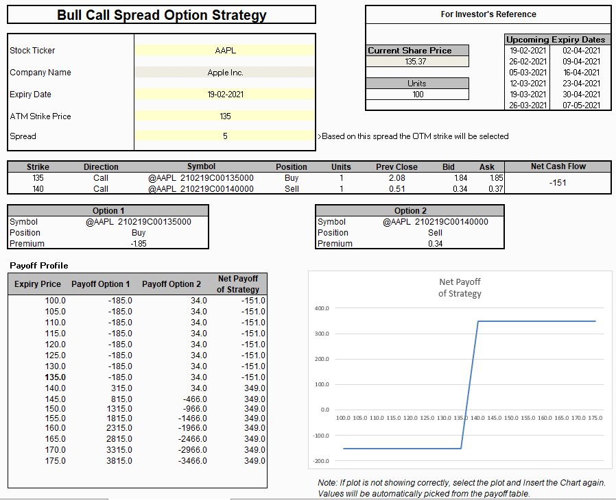 Bull call spread template