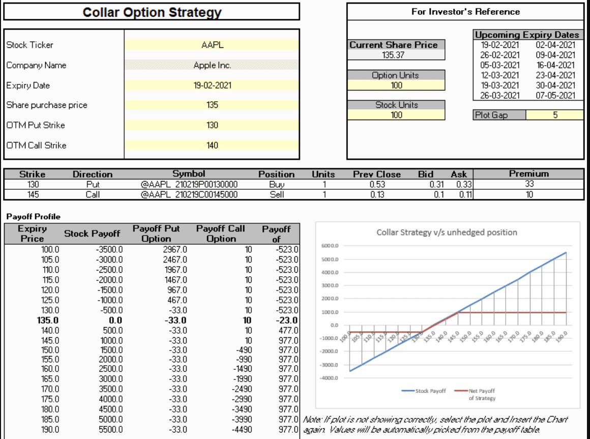 Collar Option Strategy – A Synopsis - MarketXLS