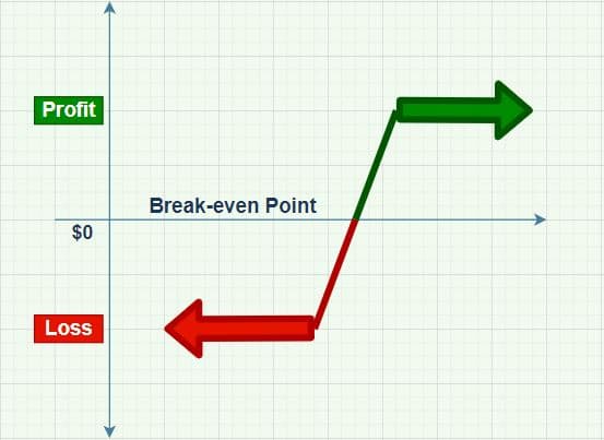 Maximizing Profits with a Bull Put Spread Strategy - MarketXLS