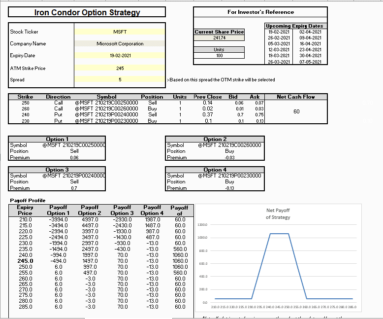 Iron Condor (Excel Template) - MarketXLS