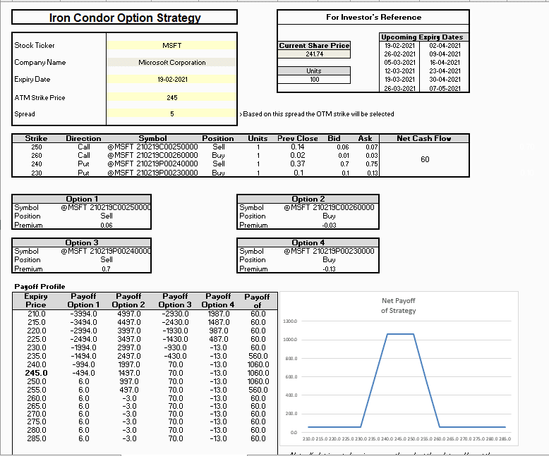 Iron Condor (Excel Template) Iron Condor (Excel Template) - MarketXLS