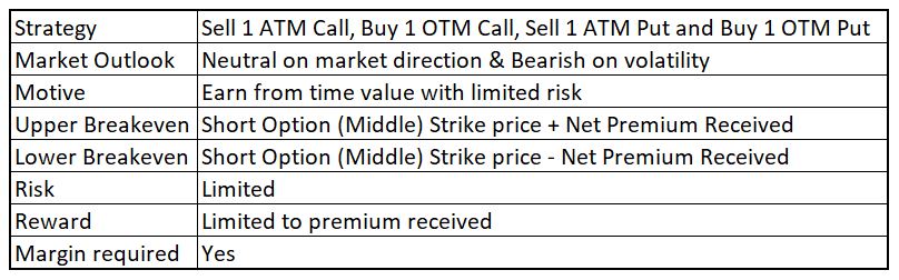 Short Iron Butterfly (Explained With Excel Template) - MarketXLS