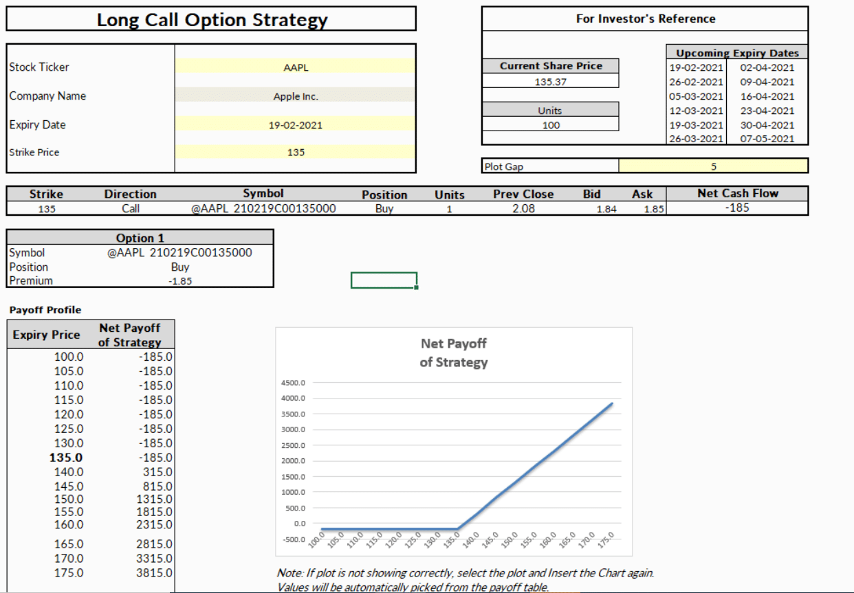Long Call Option Strategy (Explained With Excel Template) - MarketXLS