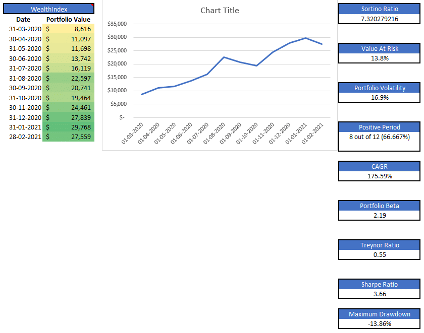 Risk Parity Portfolio In Excel – Explanation & Construction - MarketXLS