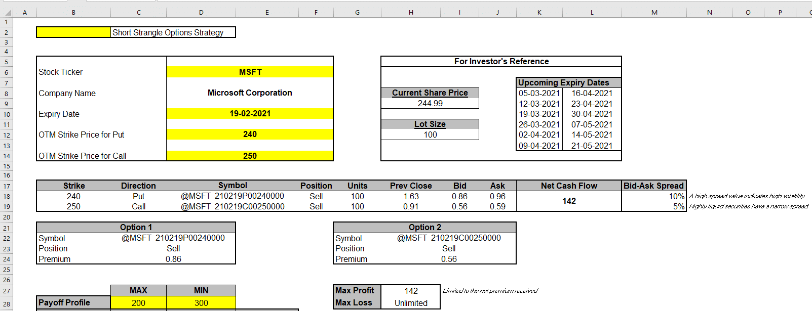 Market XLS Short Strangle Strategy Template