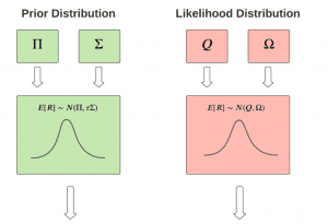 black-litterman model
