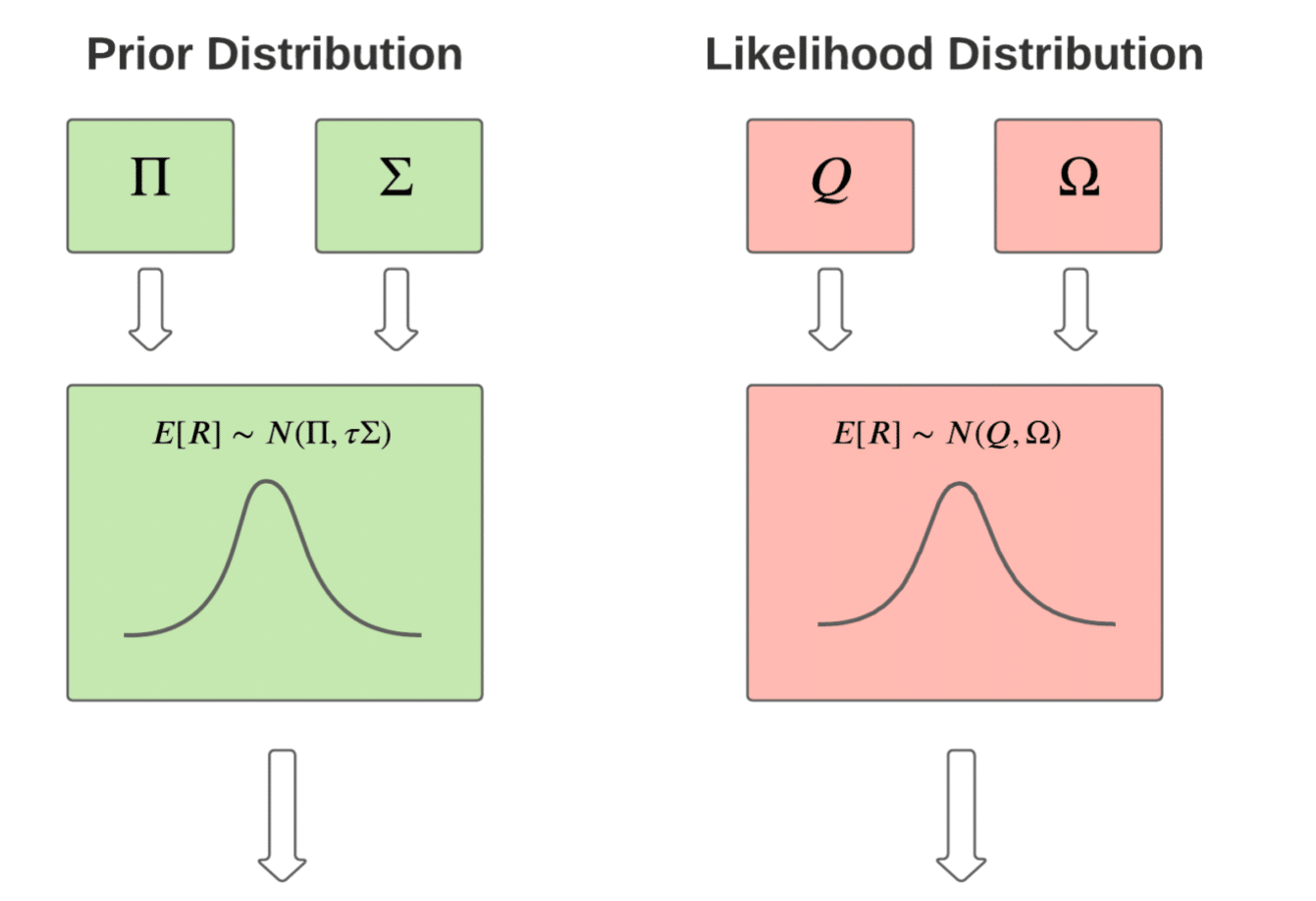 black-litterman model