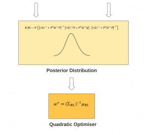 black-litterman model