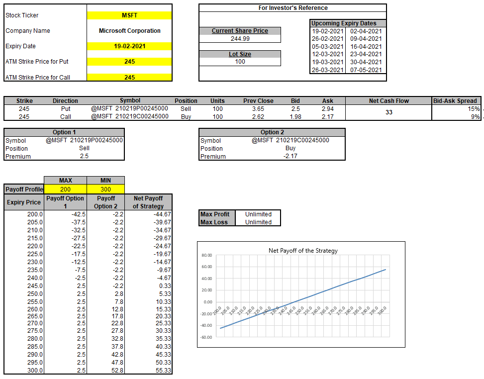 Synthetic Long Stock Option Strategy (Explained With Excel Template) - MarketXLS