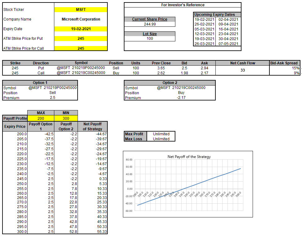 Synthetic long stock option template