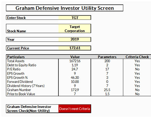 The Defensive Investor (Utility) Strategy By Benjamin Graham - MarketXLS