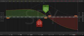 Long Diagonal Spread With Puts Option Strategy(Excel Template) - MarketXLS