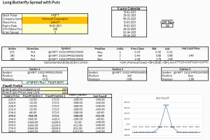 long butterfly with puts