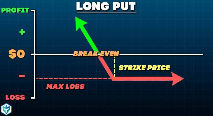 Long Put Option Strategy-Tracking And Managing(With Excel Template) - MarketXLS