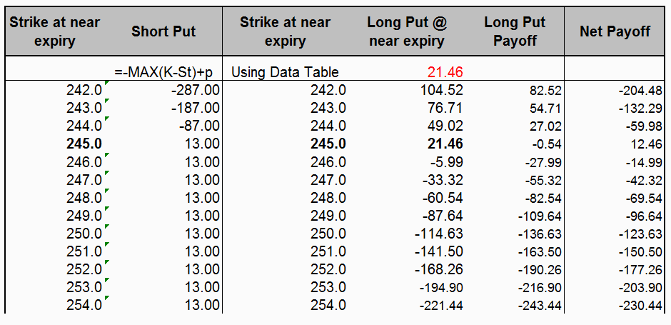 Option Strategy- Long Calendar Spread (Excel Template) - MarketXLS