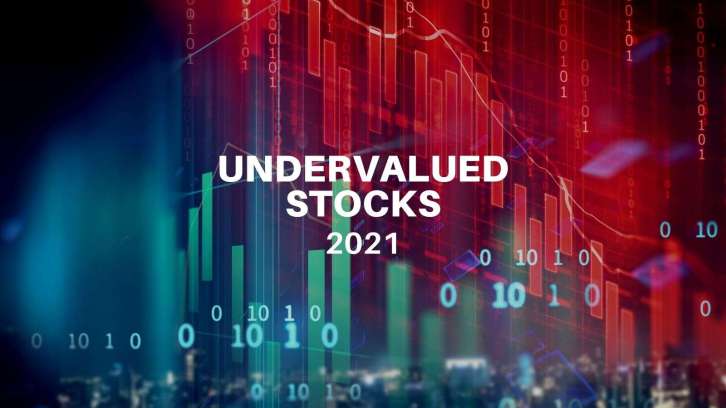 Most Undervalued Stocks – Tracking Valuation (Using Marketxls Template) - MarketXLS