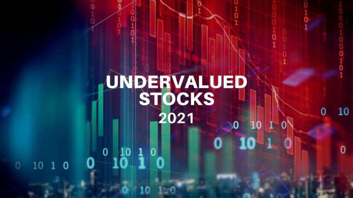 Most Undervalued Stocks – Tracking Valuation (Using Marketxls Template) Most Undervalued Stocks – Tracking Valuation (Using Marketxls Template) - MarketXLS