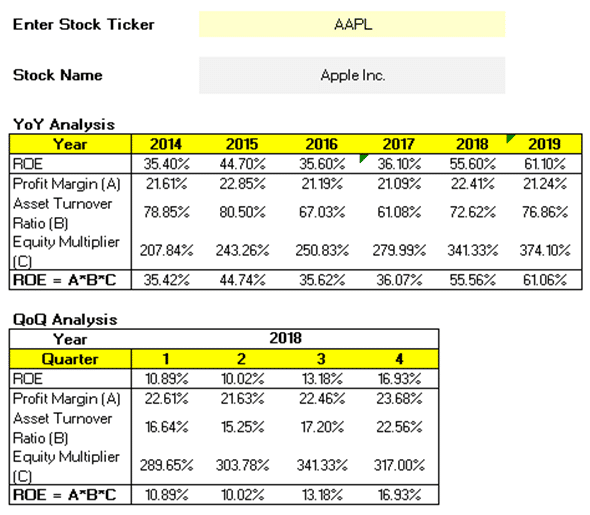 Dupont Analysis Using Marketxls (Excel Spreadsheet) - MarketXLS