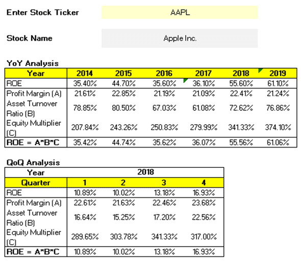 Dupont Analysis Using Marketxls (Excel Spreadsheet) Dupont Analysis Using Marketxls (Excel Spreadsheet) - MarketXLS