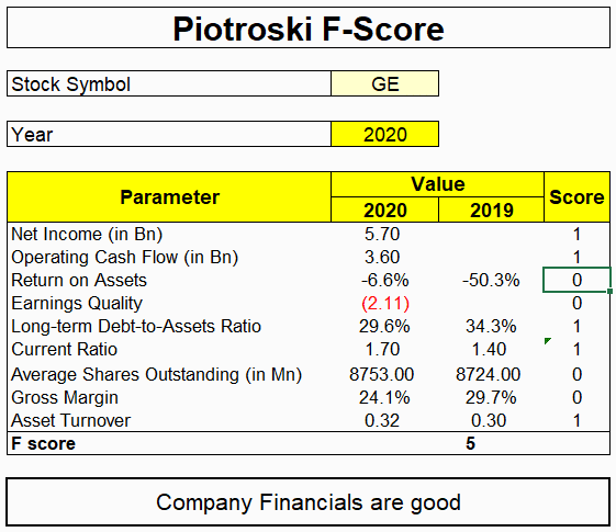Piotroski F-Score Template