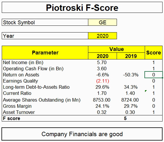 Piotroski F Score Screener – Meaning And Criteria Explained - MarketXLS