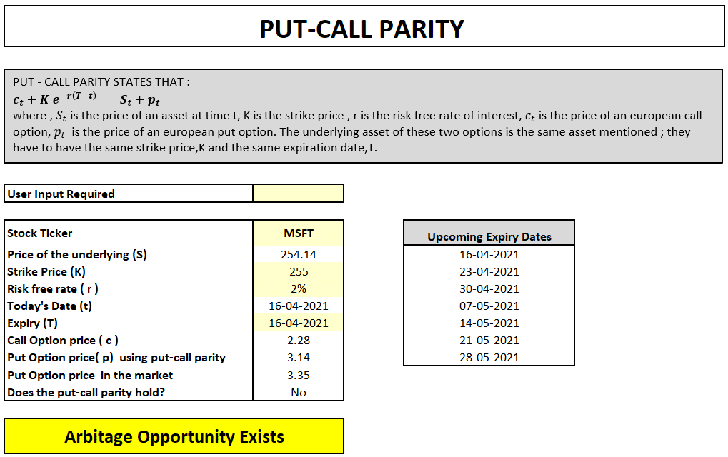 How To Profit From Arbitrage Stocks And Options? - MarketXLS