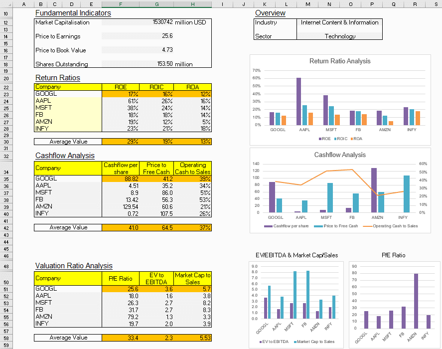Detailed Analysis and Comparison