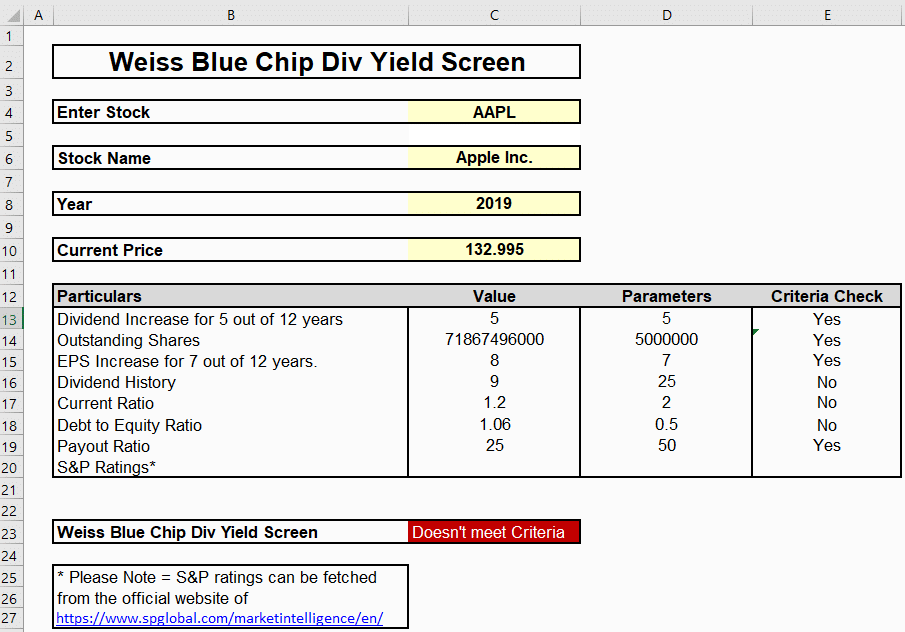 Weiss Blue Chip Dividend Yield Screen