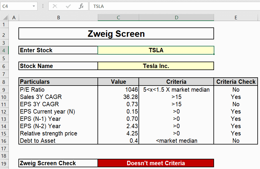 Zweig Screen – Parameters And Analysis - MarketXLS