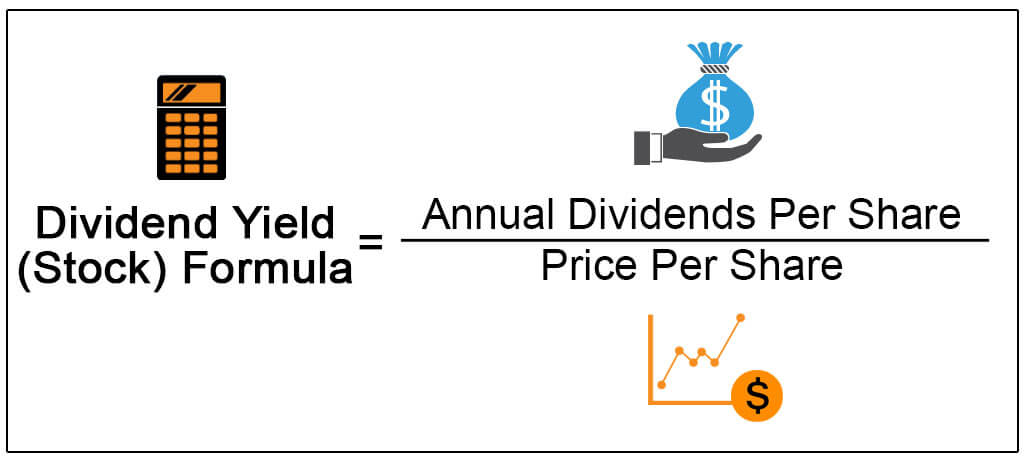 Dividend Yield- Tracking Dividend Related Information (With Marketxls) - MarketXLS