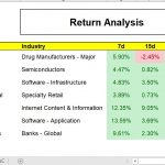Returns Analysis - Mtd, Ytd, 3 Month