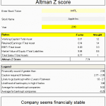 Altzman Z Score