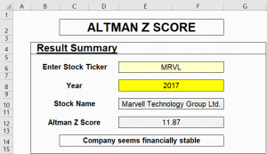 Inputs in the Altman Z Score