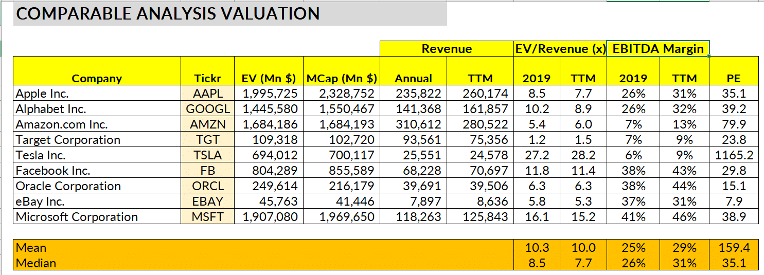 Comparable Analysis Valuation Model (Equity Valuation) - MarketXLS
