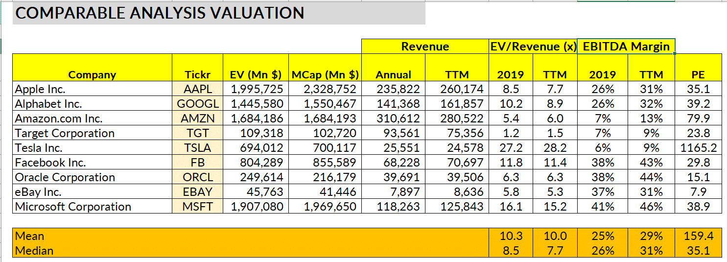 Comparable Analysis Valuation Model (Equity Valuation) Comparable Analysis Valuation Model (Equity Valuation) - MarketXLS