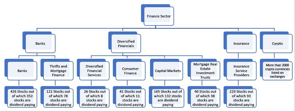 Participants in the Finance Sector