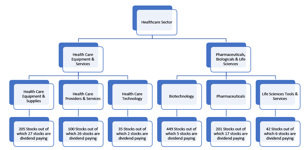 Investing In The Health Care Sector - MarketXLS