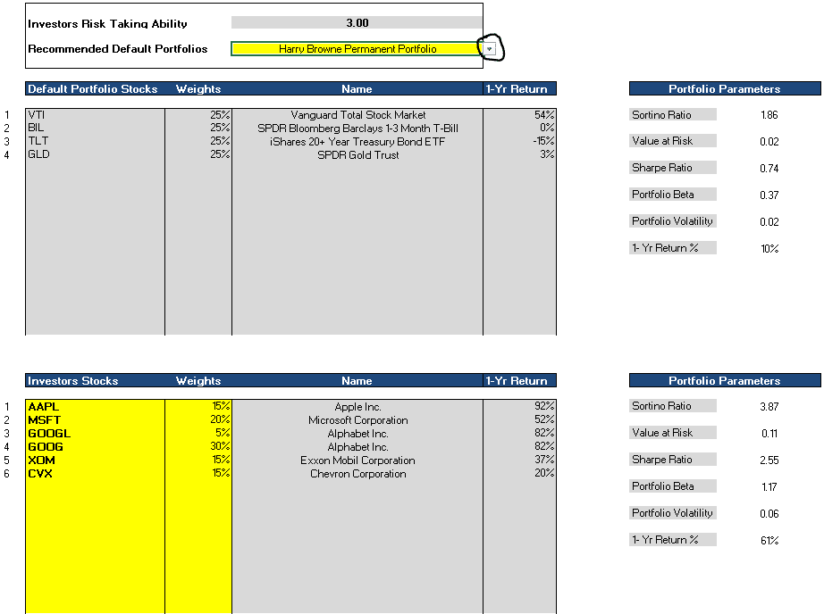 Portfolio Optimization – Comparison With Default Portfolios In Marketxls Portfolio Optimization – Comparison With Default Portfolios In Marketxls - MarketXLS