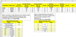 Technical Analysis Timeliness