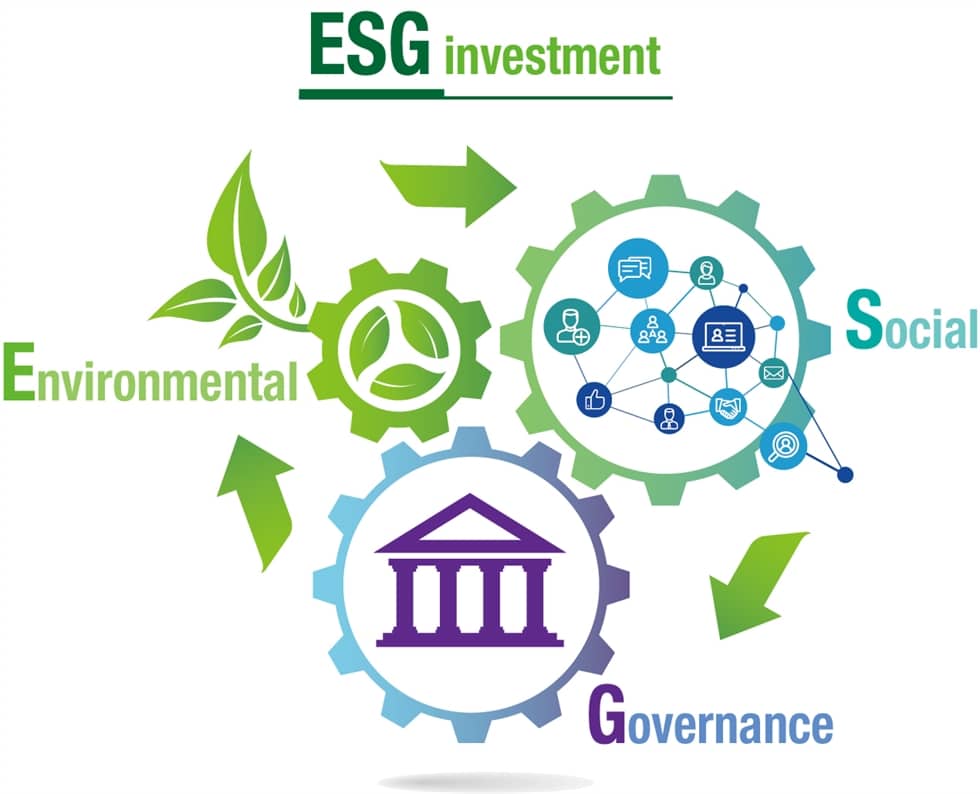 Esg Investing- Meaning, History, Strategies - MarketXLS