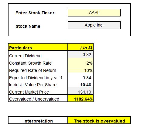 How to Calculate Terminal Value in Excel for Stock Market Investing - MarketXLS